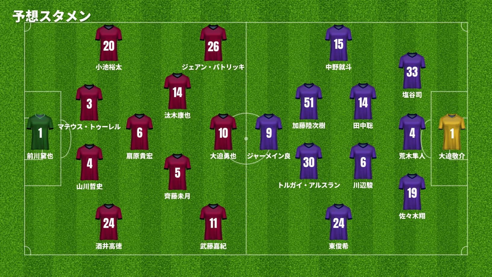 スポブル編成部が予想するスターティングメンバー