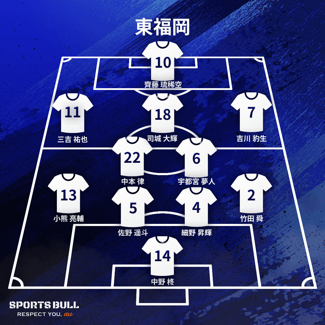 地区大会決勝布陣