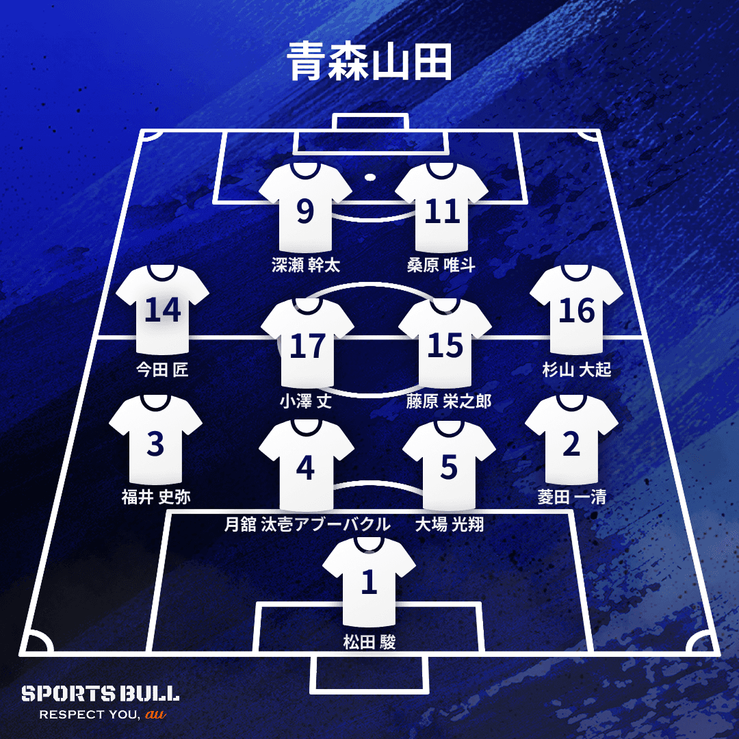 地区大会決勝布陣
