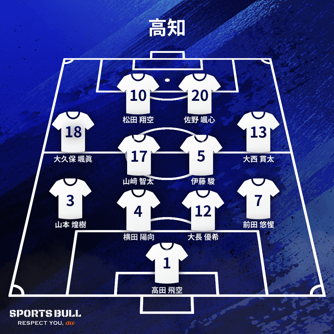 地区大会決勝布陣
