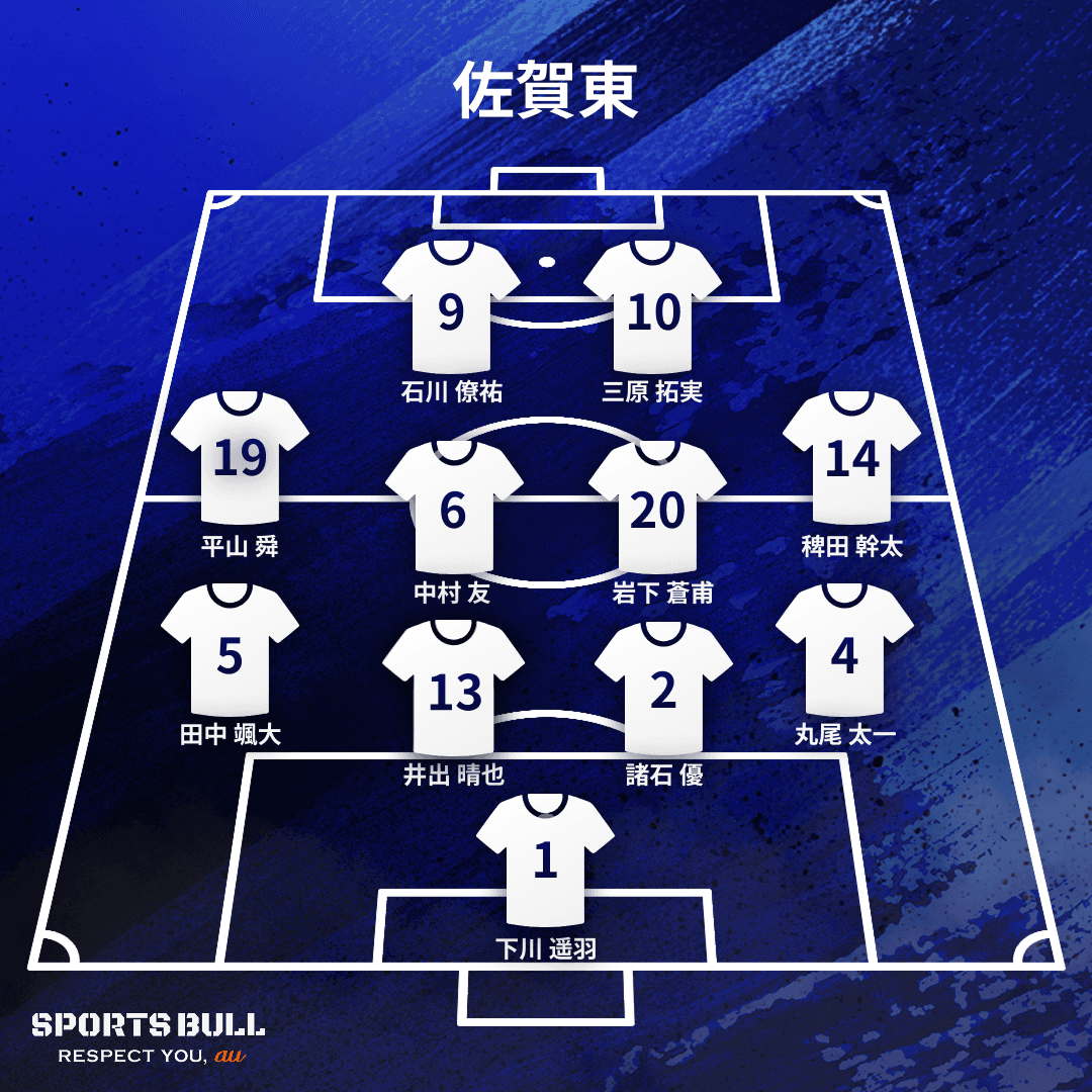 地区大会決勝布陣