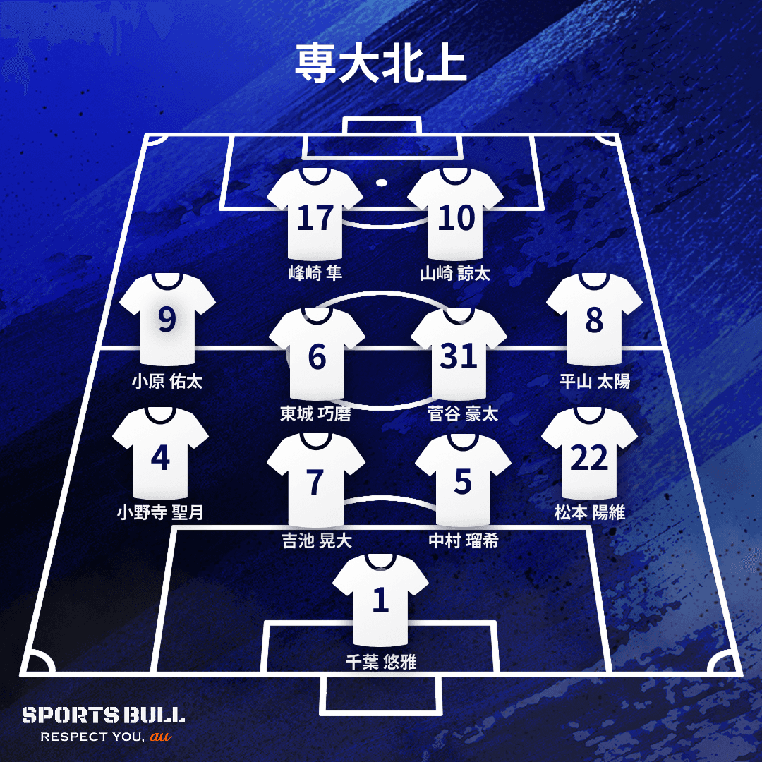 地区大会決勝布陣