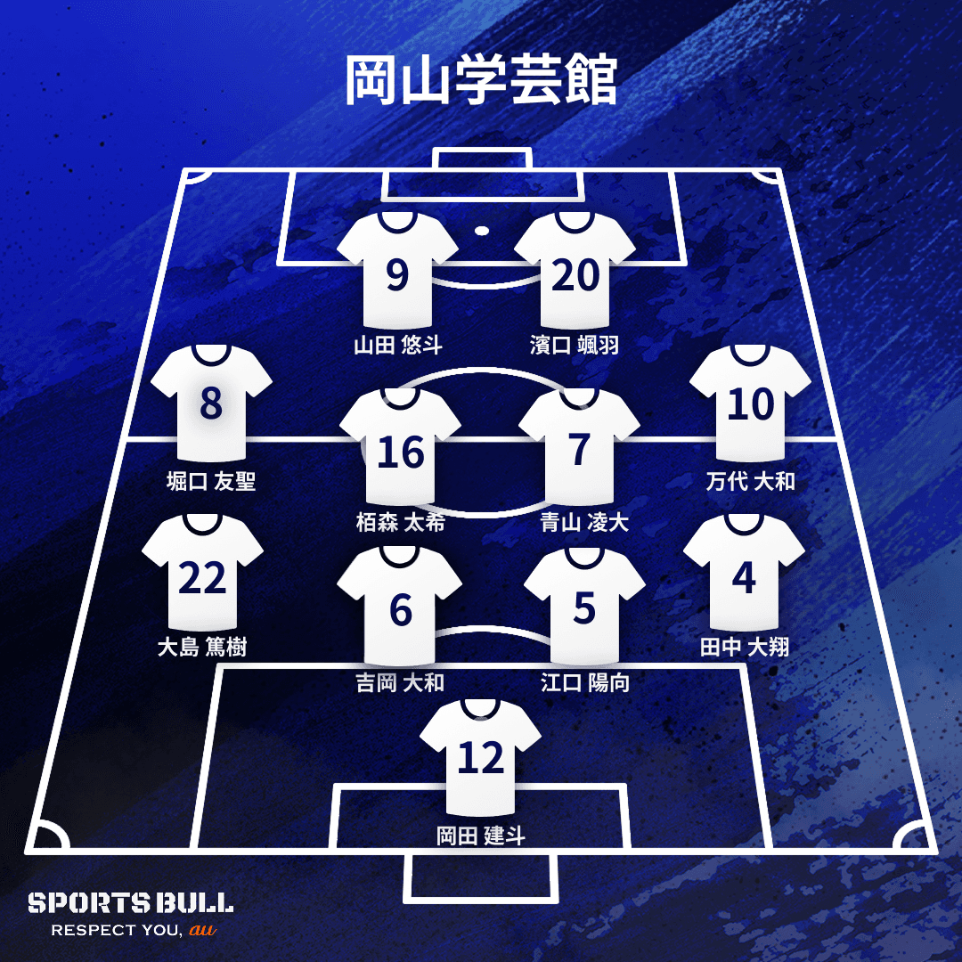 地区大会決勝布陣