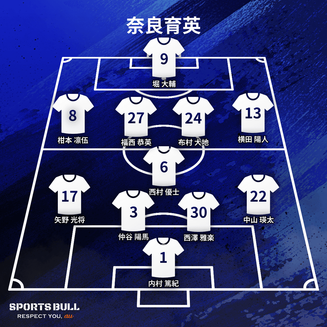 地区大会決勝布陣