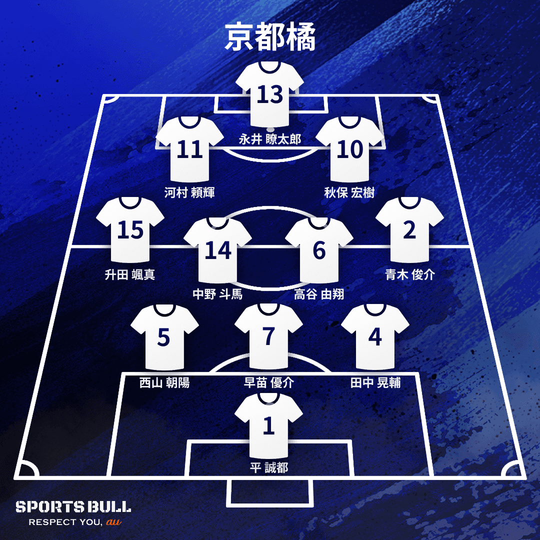 地区大会決勝布陣