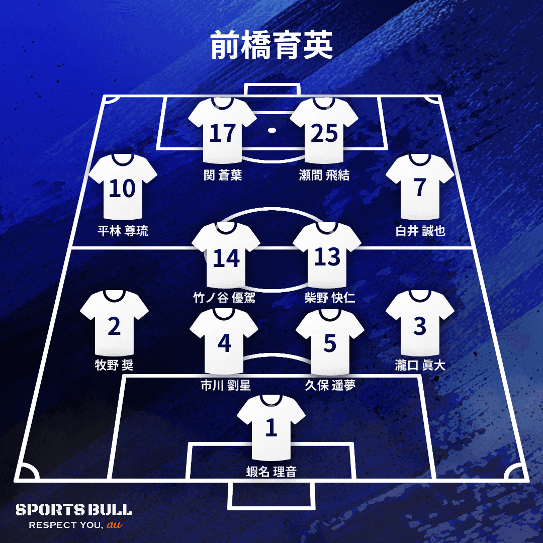 地区大会決勝布陣