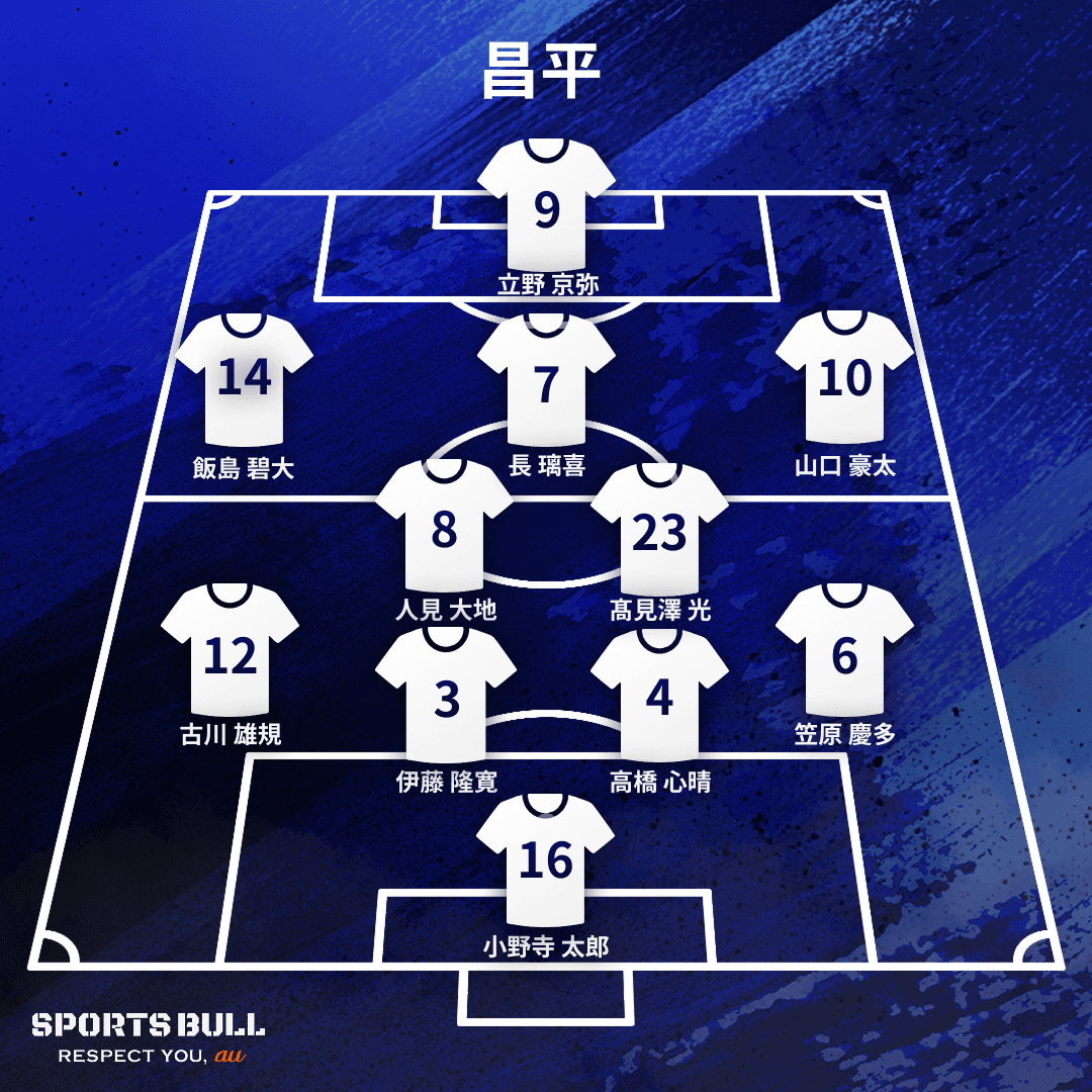 地区大会決勝布陣