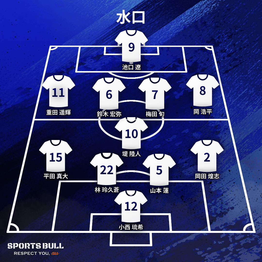 地区大会決勝布陣