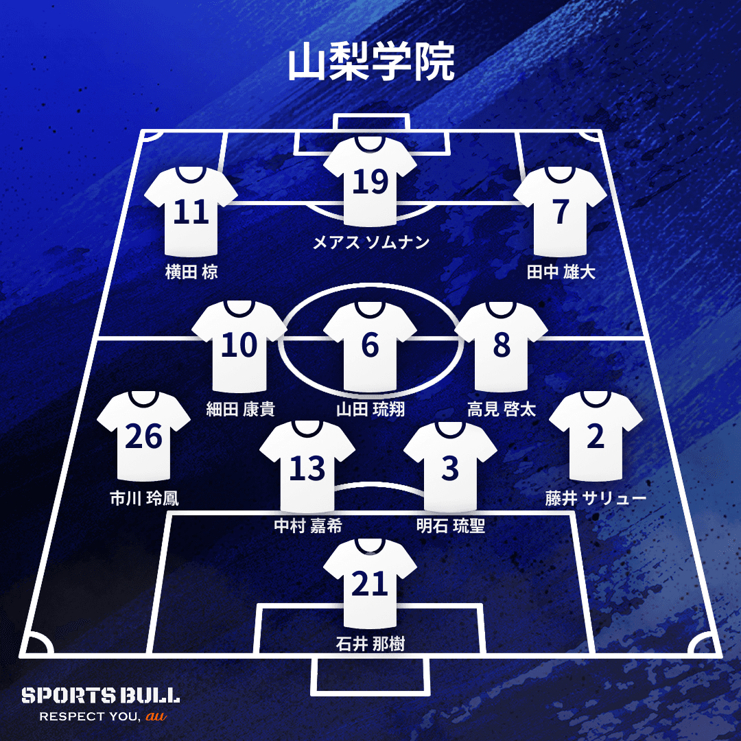 地区大会決勝布陣
