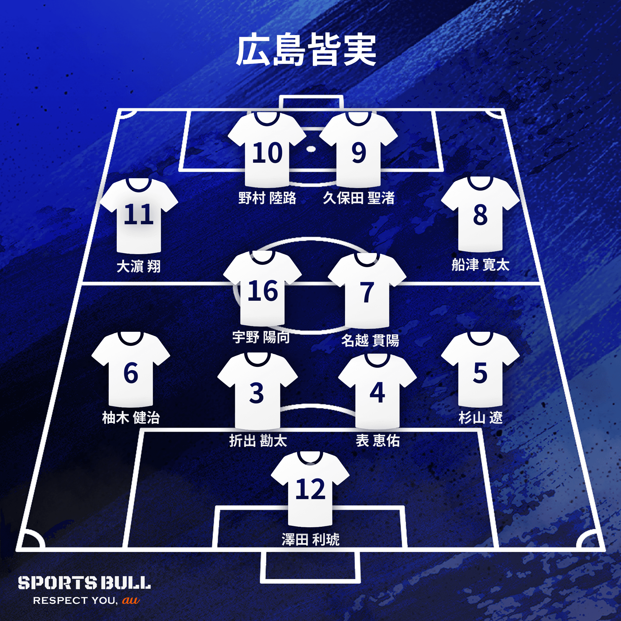 地区大会決勝布陣