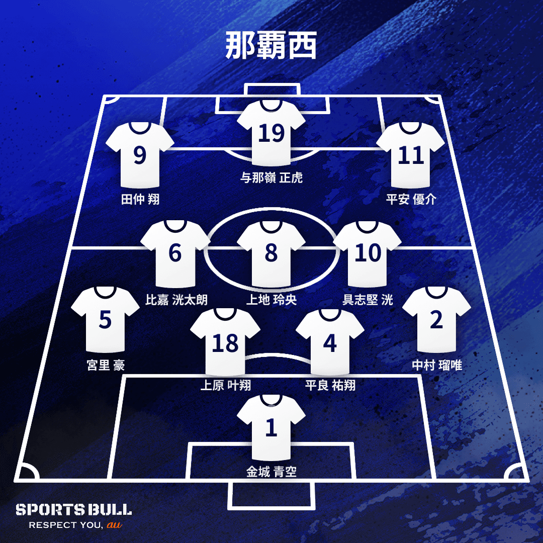 地区大会決勝布陣
