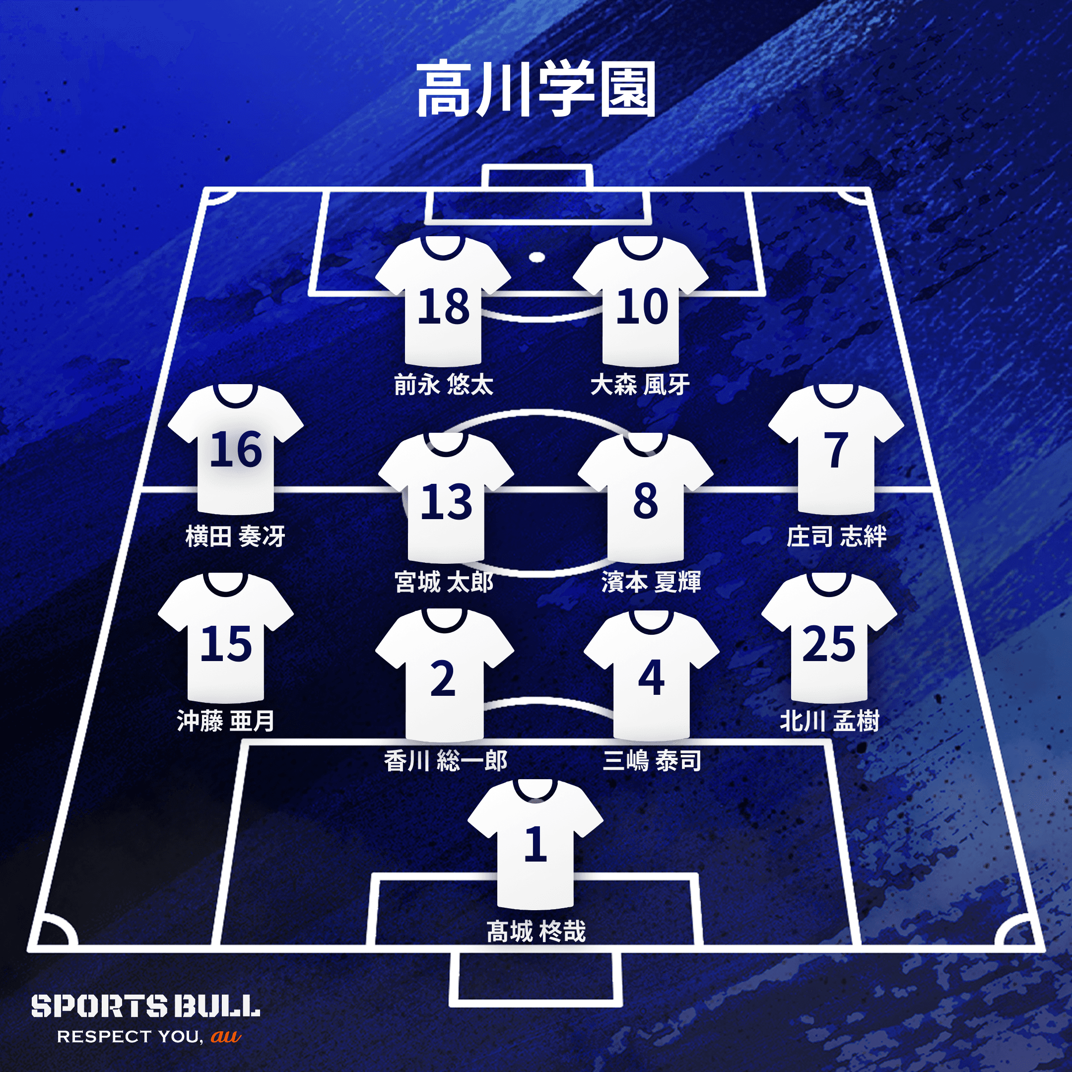 地区大会決勝布陣