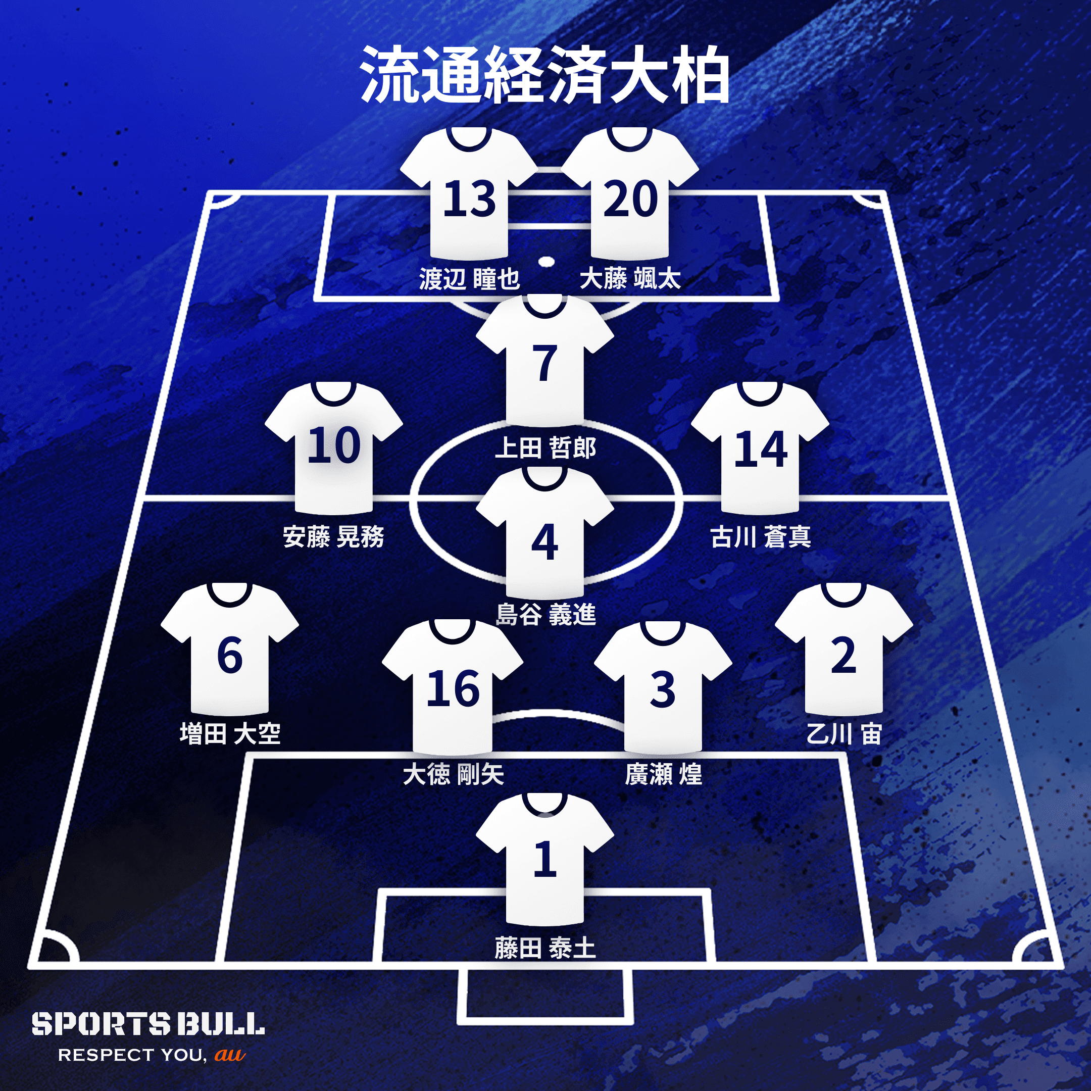 地区大会決勝布陣