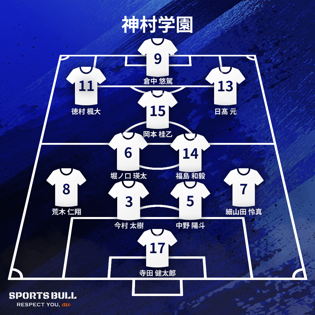 地区大会決勝布陣