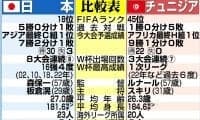 日本がチュニジア戦に勝つとどうなる？