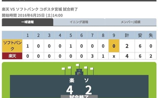 楽天、枡田慎太郎が値千金の逆転弾…ソフトバンクに逆転勝利