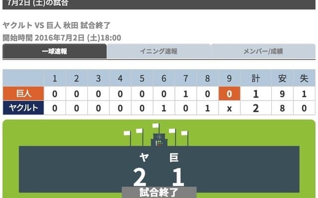 ヤクルト、山田哲人の決勝弾で巨人に勝利…早くも今季第27号