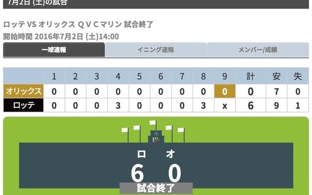 ロッテ・石川歩が完封で今季9勝目…オリックスが打線が振るわず