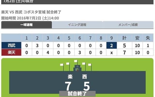 楽天、藤田一也の決勝打で接戦を制す…西武は6連敗で5位転落