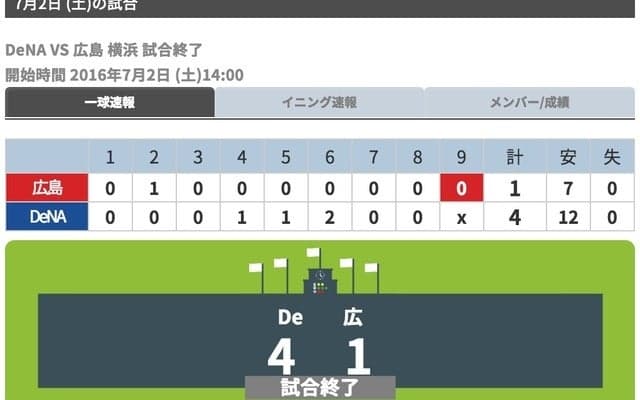 DeNA、投打がかみ合い広島に快勝…石田健大が今季6勝目