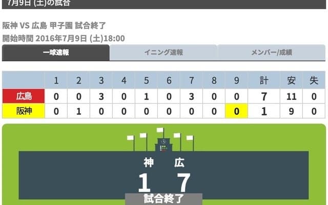 広島、新井貴浩の逆転弾で快勝し50勝一番乗り…阪神は打線が沈黙
