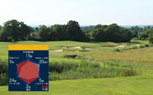 全英オープンゴルフ中継、試合データを視覚化…NTTデータ＆テレビ朝日