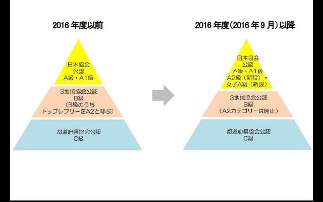  2016年度日本ラグビー協会公認レフリー　A2級、女子A級制度新設 