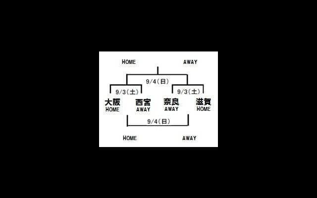 Bリーグ関西拠点チームが参加「関西バスケットボールCUP」開催