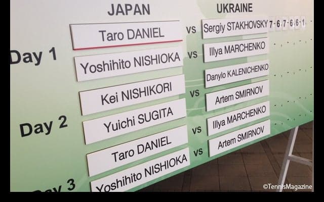  第2試合は西岡良仁がマーチェンコから第1セットを先取 [デ杯ワールドグループ・プレーオフ 日本対ウクライナ] 