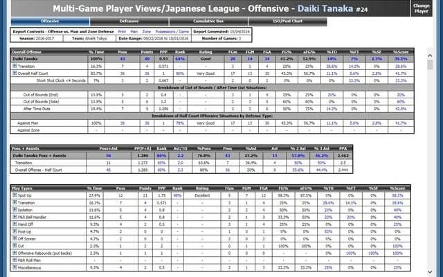 Bリーグ、バスケ専用分析ツール「Synergy」をB1クラブに提供