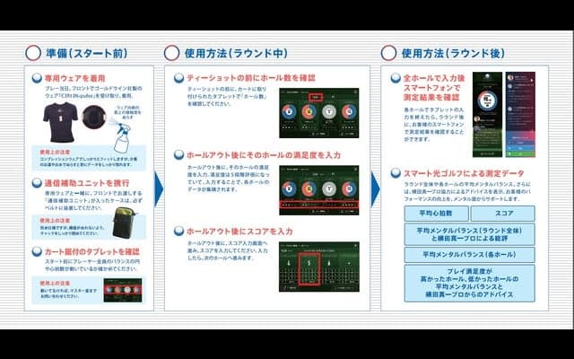 ゴルフ中のメンタルを視える化…「スマート光ゴルフ」トライアル提供開始