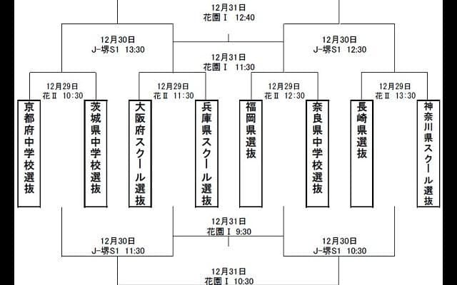  全国ジュニア大会　連覇狙う兵庫県スクール選抜は大阪府スクール選抜と1回戦 
