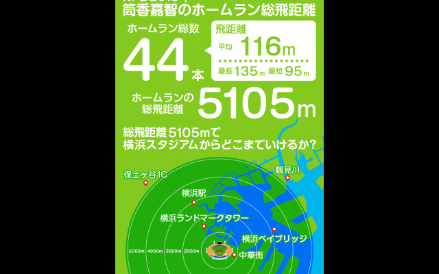 【Baseball Gate Analysis】筒香嘉智のホームラン”で“どこまで行けるか