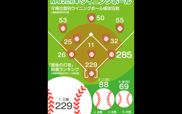 【Baseball Gate Analysis】誰がウイニングボールを掴むのか？