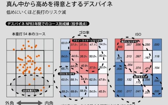 キューバ主砲デスパイネ、侍Jが攻略するには　「デスパイネシフト」も有効か