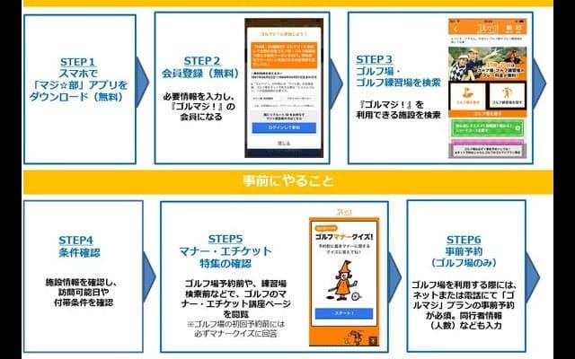 19・20歳限定でゴルフが無料でプレーできる「ゴルマジ！」スタート