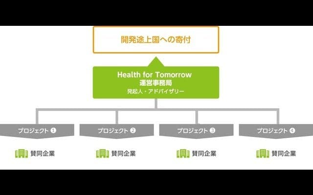 北島康介、香川真司が開発途上国の子どもを支援する「Health for Tomorrow」設立