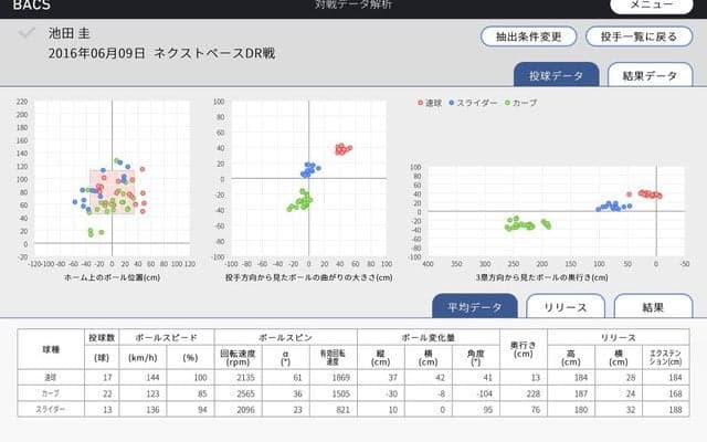 巨人、プロ野球データ解析システム導入…一軍から三軍までのデータを解析
