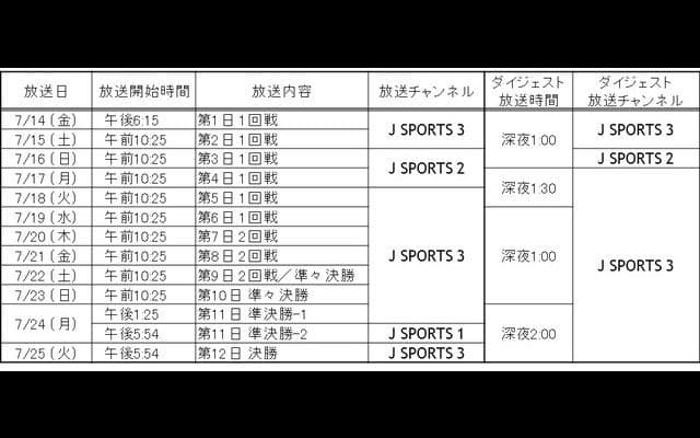 社会人野球最高峰の「都市対抗野球大会」、J SPORTSが全試合生中継