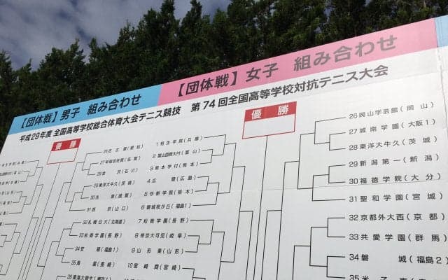 大会初日、女子団体1、2回戦結果 [南東北インターハイ]