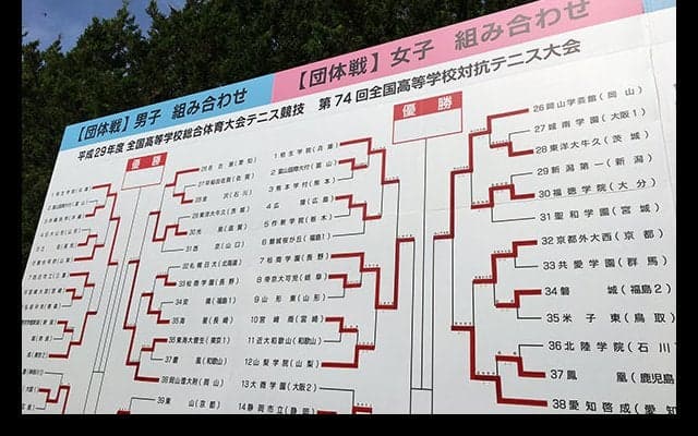 大会3日目、女子団体準決勝、決勝結果 [南東北インターハイ]