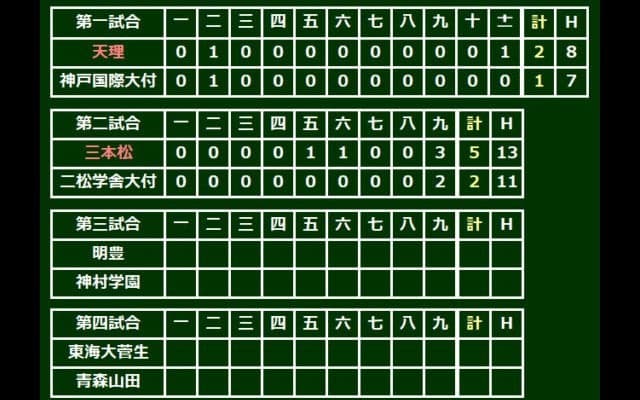 24年ぶり出場の三本松が初の8強進出、佐藤が9回2失点87球完投＆1打点