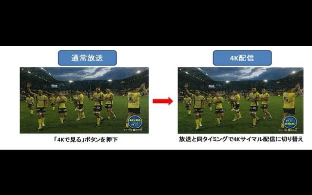 WOWOW、ハイブリッドキャストを活用したスポーツ番組の「4Kサイマル配信」「2K生配信」を実施