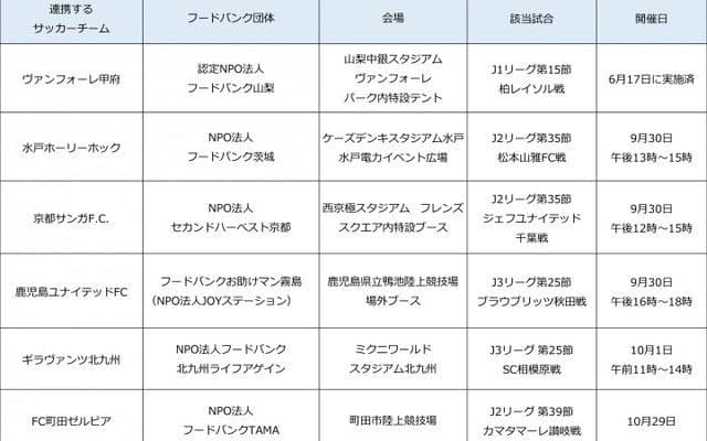 Jリーグ、子どもの貧困対策でフードバンクと連携