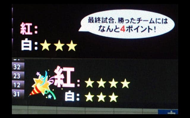 ホークス紅白戦“バラエティ的お約束”紅組が奇跡の逆転優勝