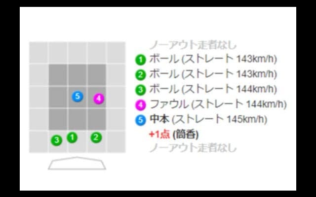 DeNAが14.5差の3位から史上最大の「下克上」　4連勝で19年ぶり日本S進出