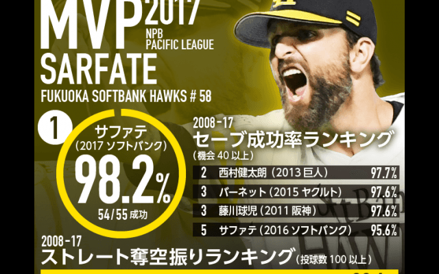 MVPグラフィック　パ・リーグ　サファテ編