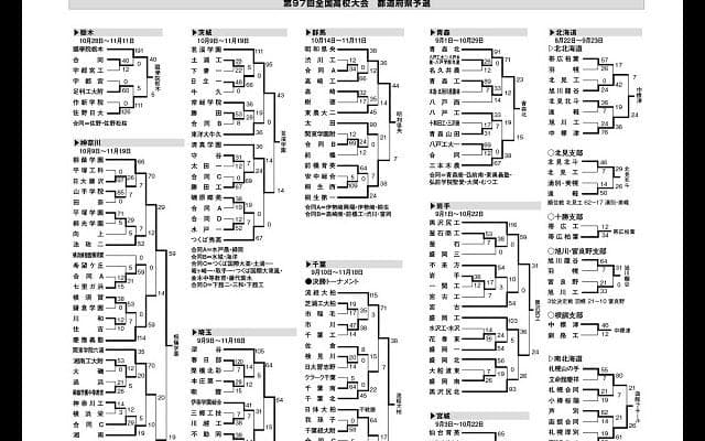  【第97回全国高校ラグビー大会　都道府県予選　全結果】 