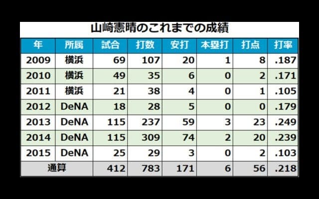 阪神が新背番号を発表、呂彦青は「26」、山崎憲晴は「32」