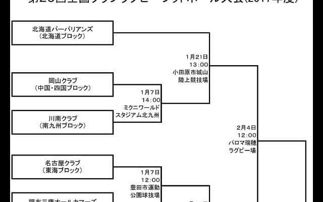  第25回全国クラブラグビー大会　組み合わせ決定！ 